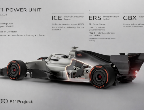 Formula 1 Fire-Up Perdana Audi F1 – JADI VALIDASI VORSPRUNG DURCH TECHNIK