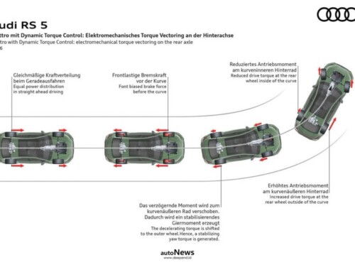 Sistem Penggerak Quattro With Dynamic Torque Control – PRESISI DI BATAS KENDALI