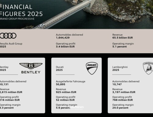 Sales Report Audi Group 2025 – LAMBORGHINI PERKASA, BENTLEY DAN DUCATI TERTEKAN
